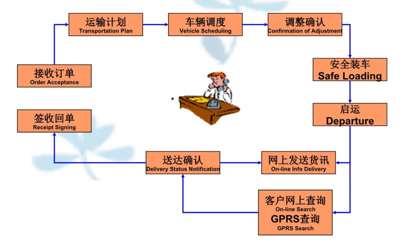 张家港到北湖货运公司